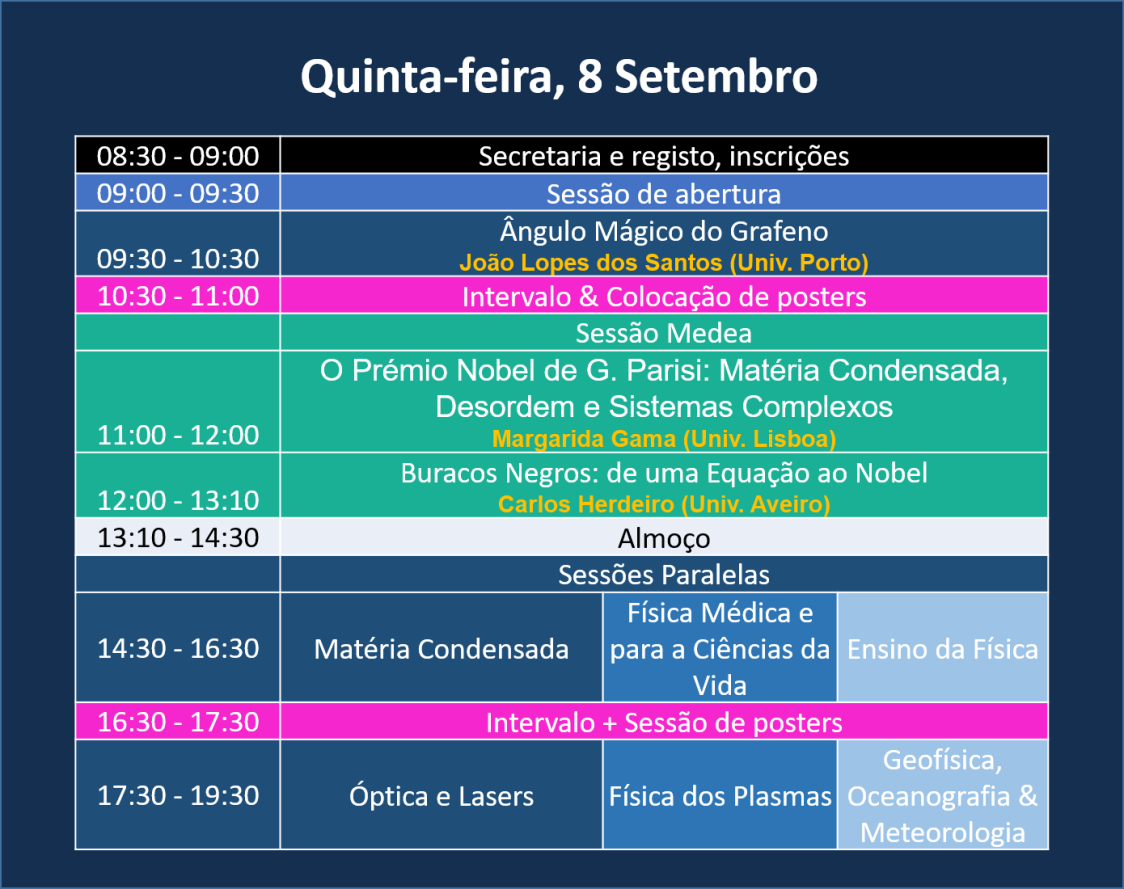 Quinta Feira F