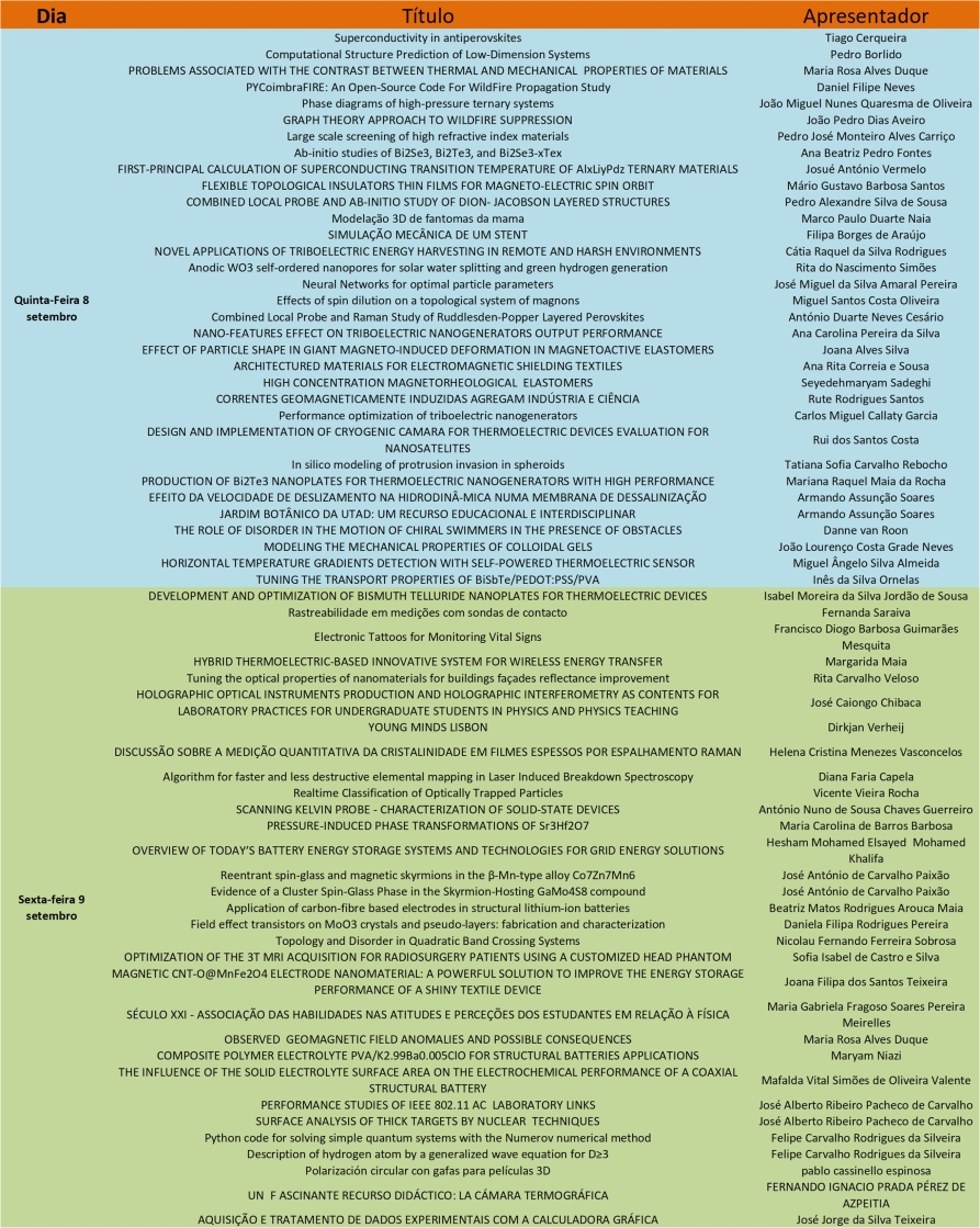 Posters
